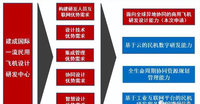 盤點 「國有企業(yè)數(shù)字化米樂M6 M6米樂轉(zhuǎn)型」的60個典型案例(圖42)