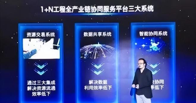 盤點 「國有企業(yè)數(shù)字化米樂M6 M6米樂轉(zhuǎn)型」的60個典型案例(圖36)