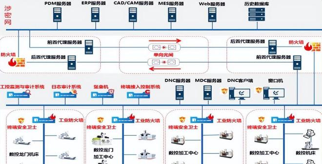 盤點 「國有企業(yè)數(shù)字化米樂M6 M6米樂轉(zhuǎn)型」的60個典型案例(圖39)