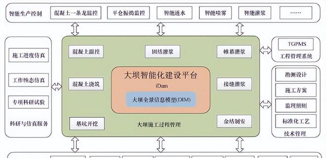 盤點 「國有企業(yè)數(shù)字化米樂M6 M6米樂轉(zhuǎn)型」的60個典型案例(圖44)