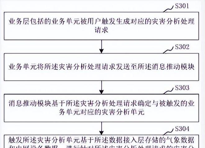 盤點 「國有企業(yè)數(shù)字化米樂M6 M6米樂轉(zhuǎn)型」的60個典型案例(圖46)