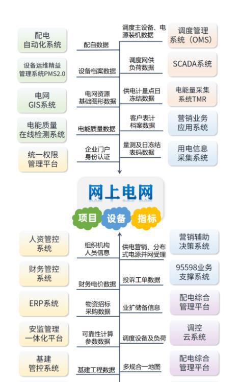 盤點 「國有企業(yè)數(shù)字化米樂M6 M6米樂轉(zhuǎn)型」的60個典型案例(圖45)