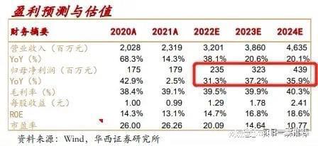 公司自動化設(shè)備可為下游安上“機(jī)器之眼”所處賽道皆為高景氣米樂M6 M6米樂(圖2)