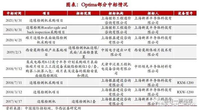 公司自動化設(shè)備可為下游安上“機(jī)器之眼”所處賽道皆為高景氣米樂M6 M6米樂(圖4)