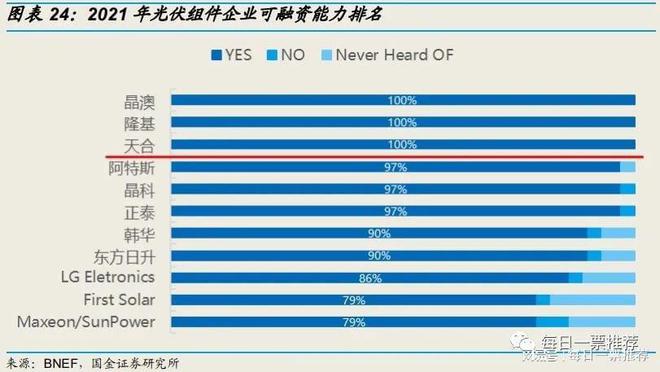 公司自動化設(shè)備可為下游安上“機(jī)器之眼”所處賽道皆為高景氣米樂M6 M6米樂(圖6)