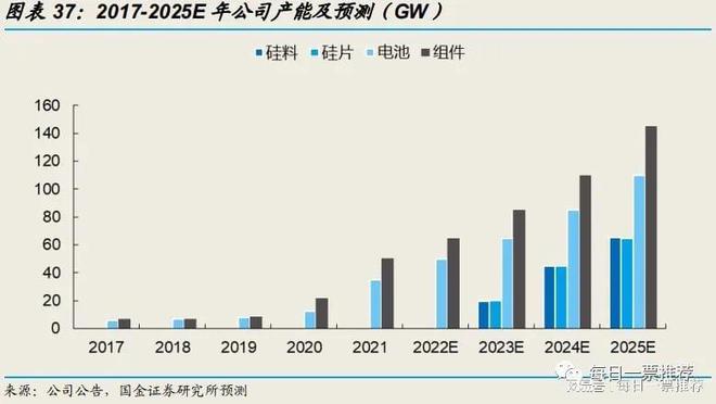 公司自動化設(shè)備可為下游安上“機(jī)器之眼”所處賽道皆為高景氣米樂M6 M6米樂(圖8)