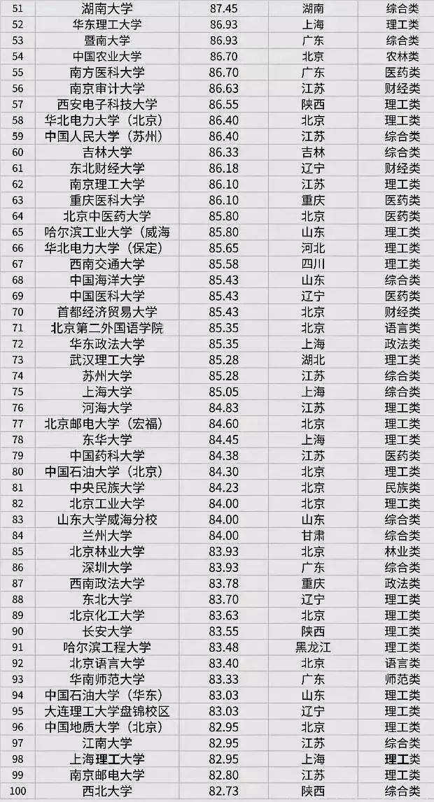 全國考研院校難度排行榜Top100有你想考的嗎？米樂 M6(圖1)