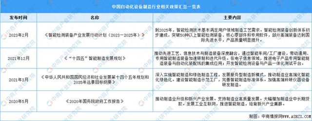 M6 米樂2024年中國自動(dòng)化設(shè)備制造行業(yè)最新政策匯總一覽(圖1)