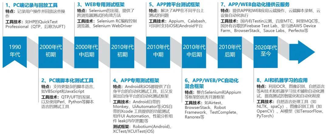 米樂 M6案例 民生銀行基于AI的UI自動化測試實踐(圖1)