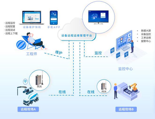 如何實(shí)現(xiàn)PLC自動(dòng)化設(shè)備的預(yù)米樂M6 M6米樂測性維護(hù)(圖1)