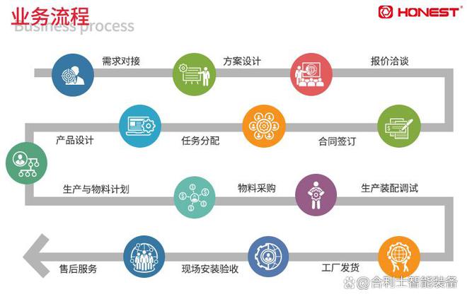 合利士新能源驅(qū)動(dòng)電機(jī)自米樂M6 M6米樂動(dòng)化裝配設(shè)備解決方案(圖2)