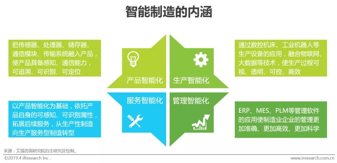 M6 米樂智能制造的“何為”與“為何”(圖1)