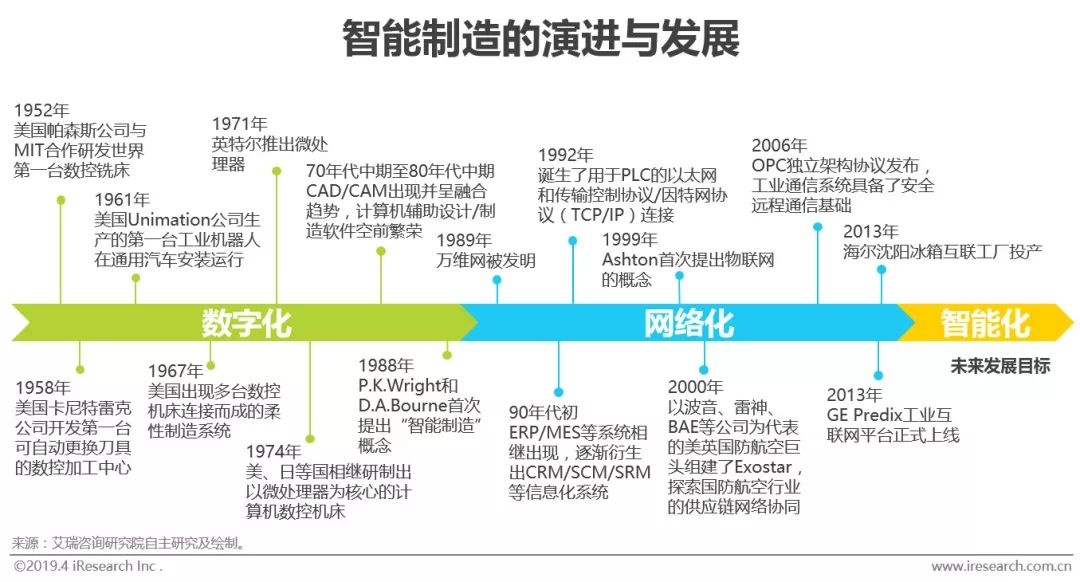 M6 米樂智能制造的“何為”與“為何”(圖2)