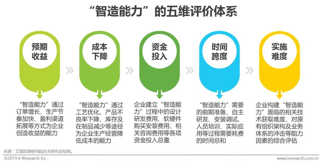 M6 米樂智能制造的“何為”與“為何”(圖6)