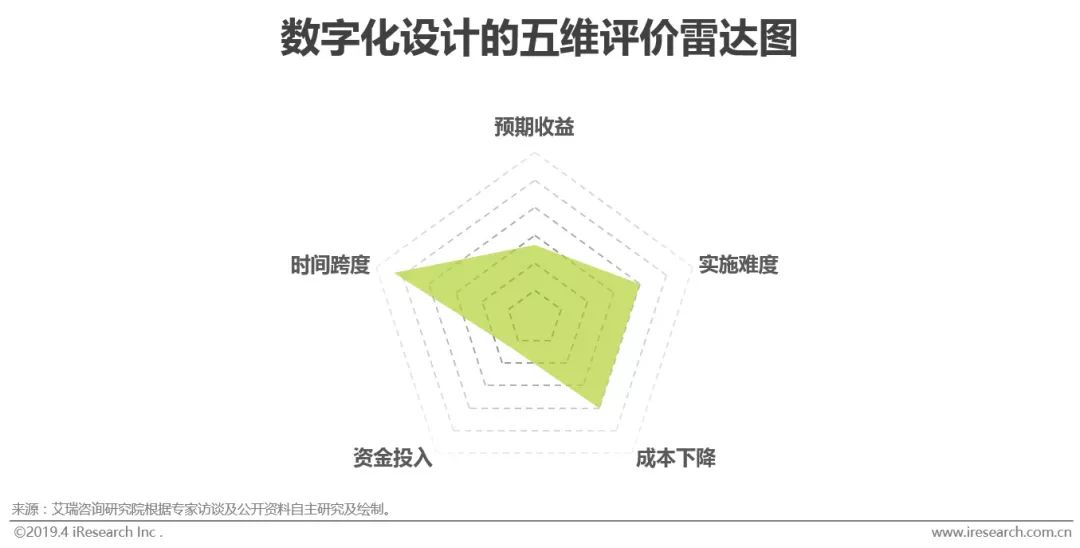 M6 米樂智能制造的“何為”與“為何”(圖7)