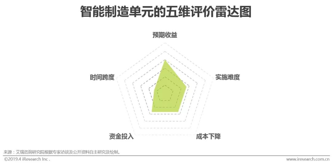 M6 米樂智能制造的“何為”與“為何”(圖9)