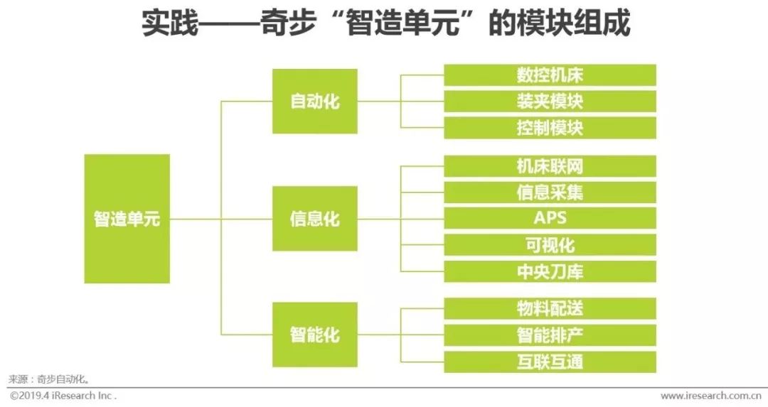 M6 米樂智能制造的“何為”與“為何”(圖10)