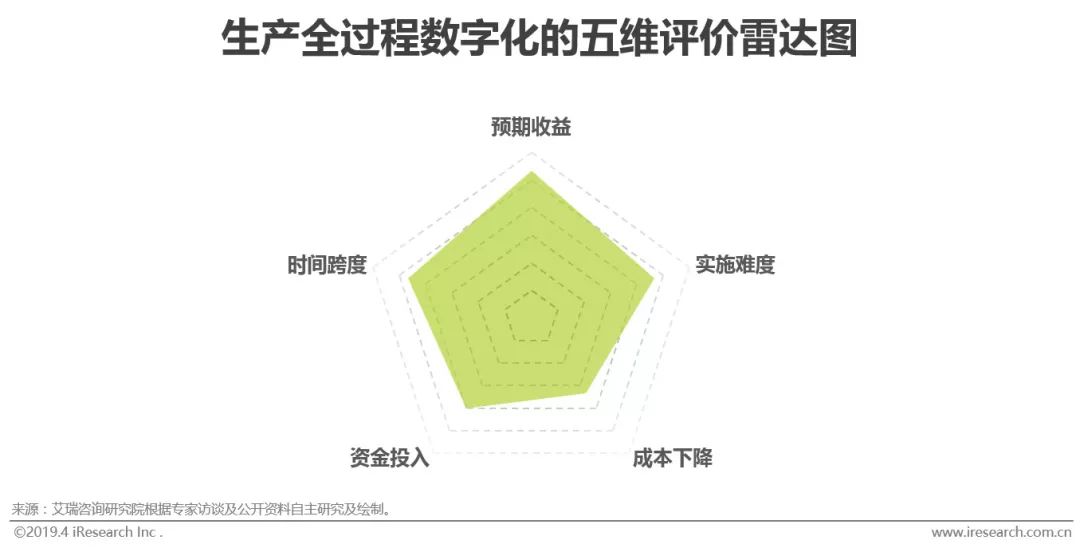 M6 米樂智能制造的“何為”與“為何”(圖11)