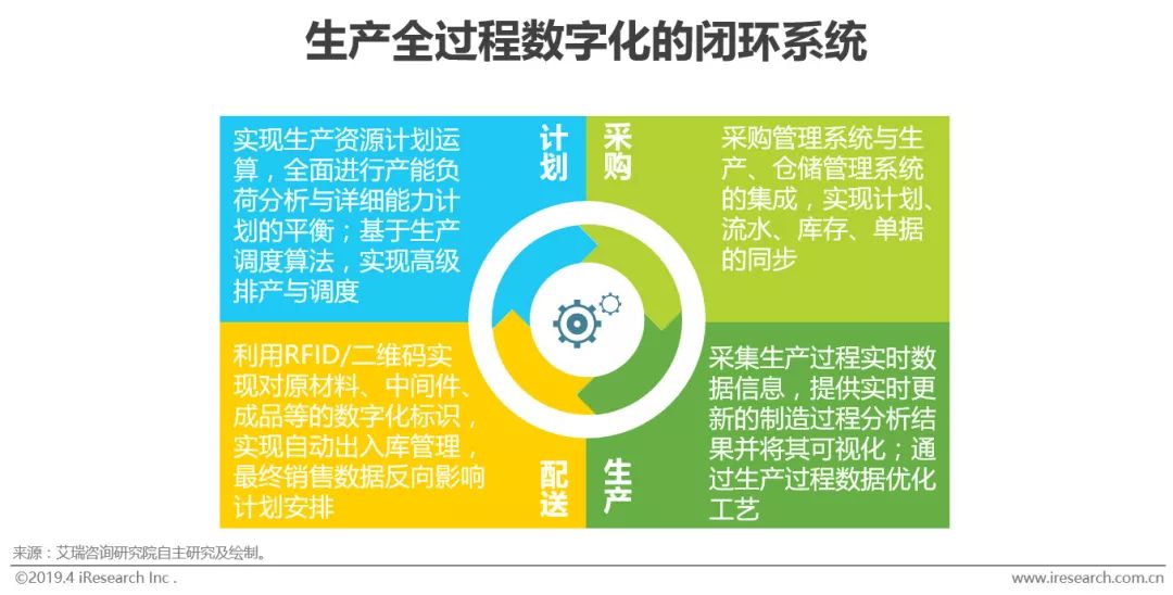 M6 米樂智能制造的“何為”與“為何”(圖12)