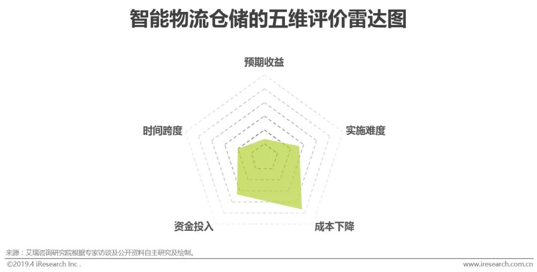 M6 米樂智能制造的“何為”與“為何”(圖13)