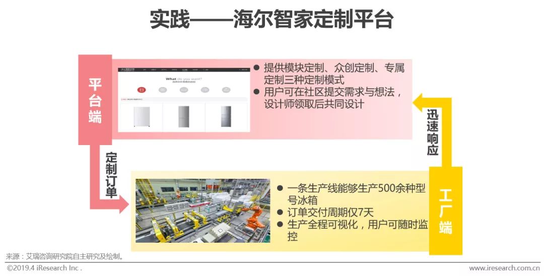 M6 米樂智能制造的“何為”與“為何”(圖16)