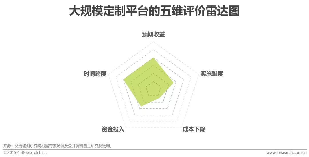 M6 米樂智能制造的“何為”與“為何”(圖15)