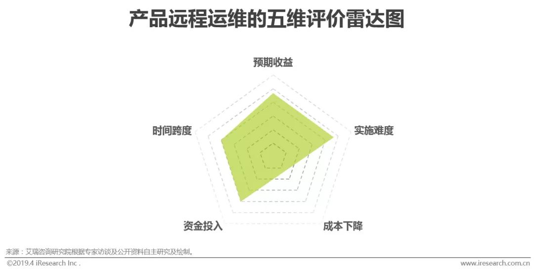 M6 米樂智能制造的“何為”與“為何”(圖17)