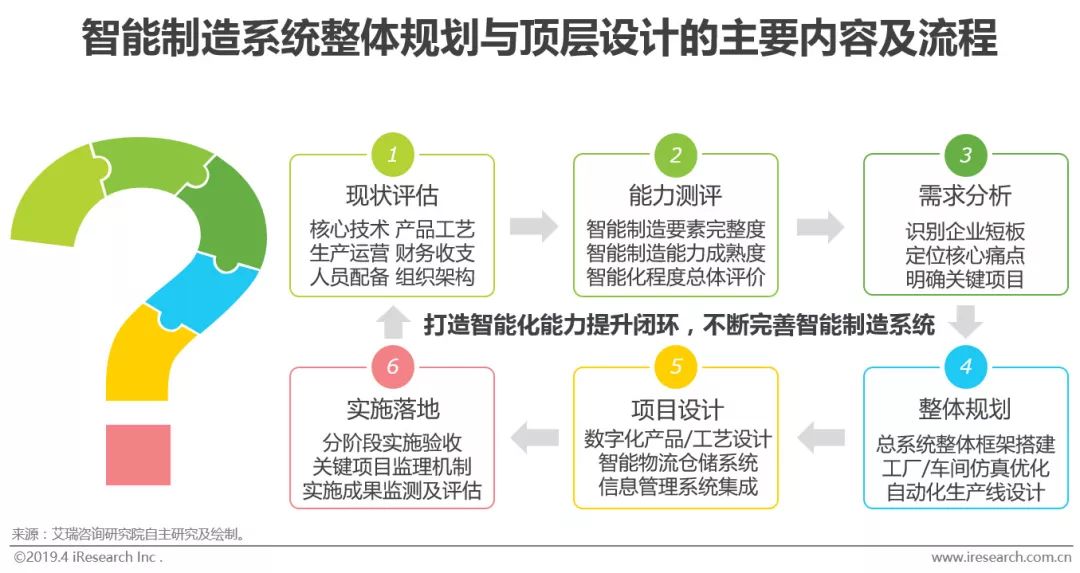 M6 米樂智能制造的“何為”與“為何”(圖19)