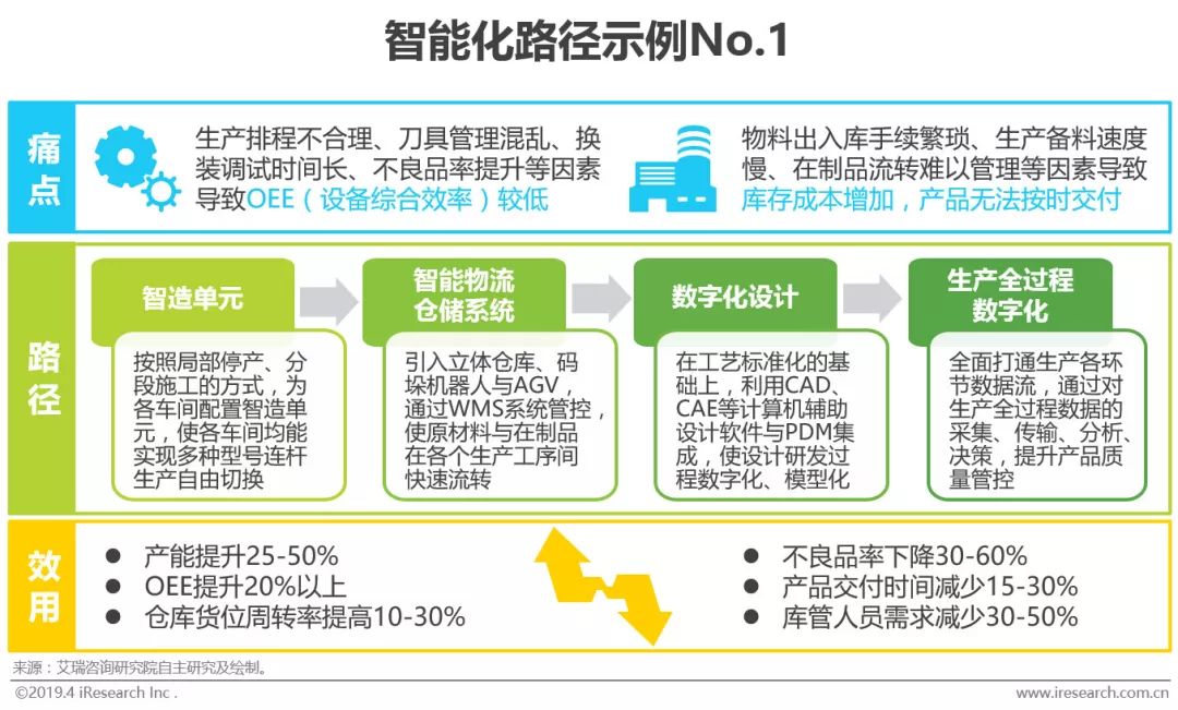 M6 米樂智能制造的“何為”與“為何”(圖20)