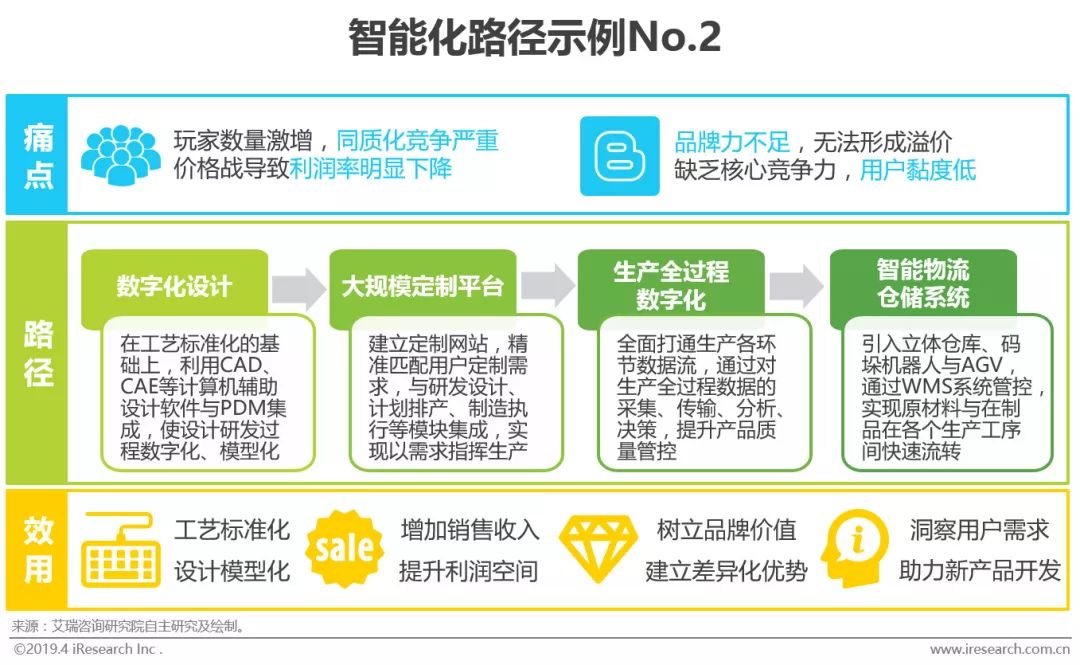 M6 米樂智能制造的“何為”與“為何”(圖21)