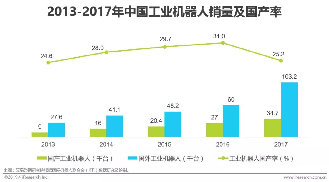 M6 米樂智能制造的“何為”與“為何”(圖23)