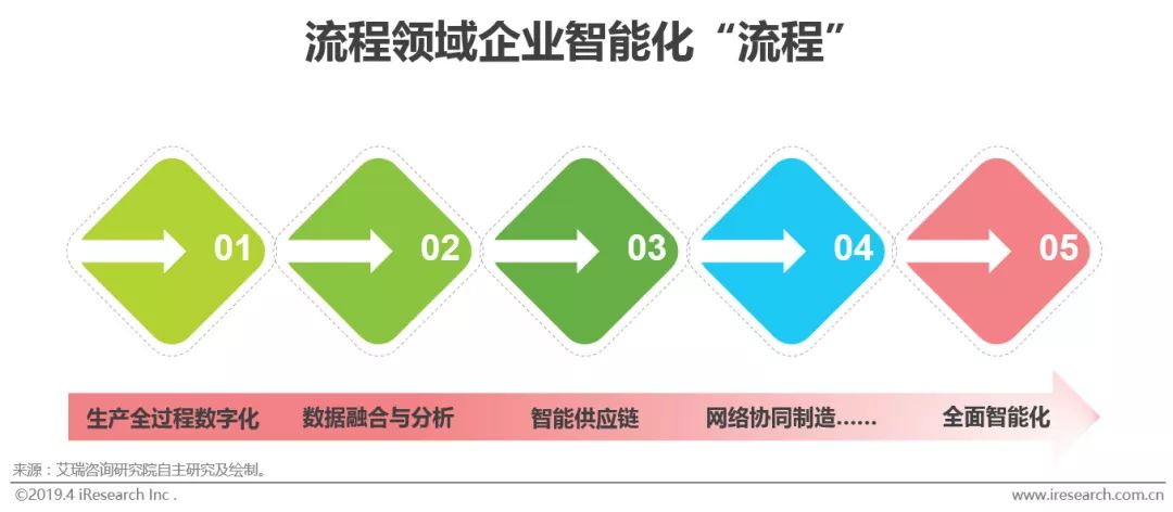 M6 米樂智能制造的“何為”與“為何”(圖25)