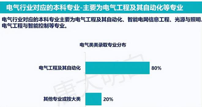 米樂 M6適合報考“國企”6大人氣專業(yè)2022考生要有數(shù)過來人表示后悔(圖3)