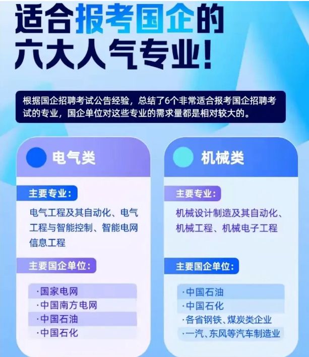 米樂 M6適合報考“國企”6大人氣專業(yè)2022考生要有數(shù)過來人表示后悔(圖4)