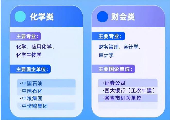 米樂 M6適合報考“國企”6大人氣專業(yè)2022考生要有數(shù)過來人表示后悔(圖5)