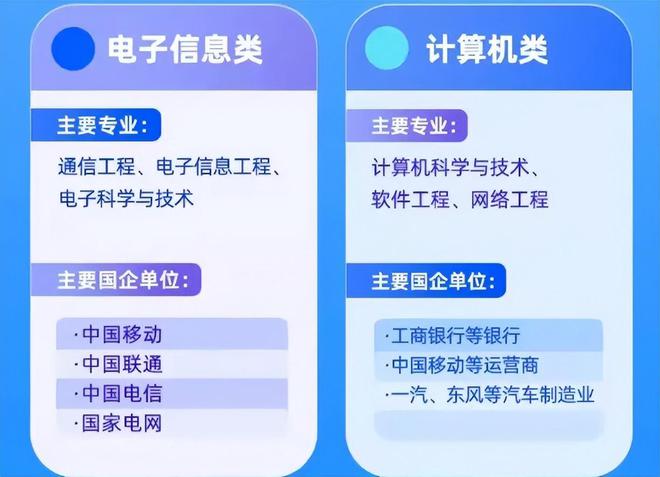 米樂 M6適合報考“國企”6大人氣專業(yè)2022考生要有數(shù)過來人表示后悔(圖6)