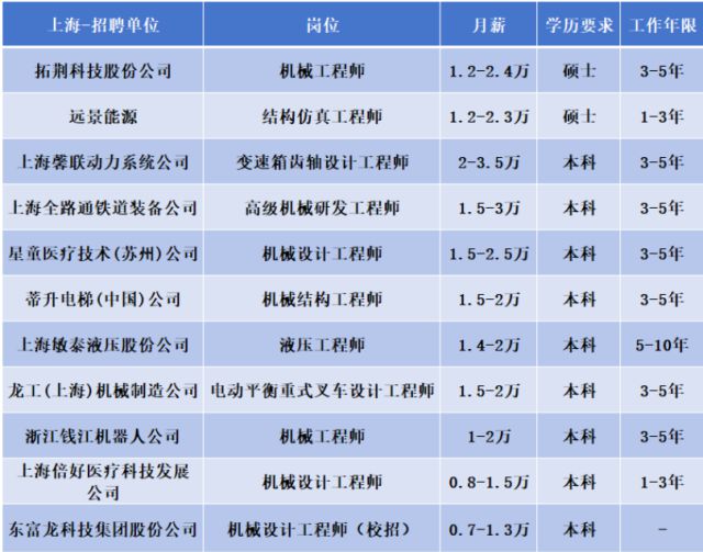 長安大學(xué)王牌專業(yè)米樂 M6是什么？超97%就業(yè)率這個專業(yè)超高薪(圖1)