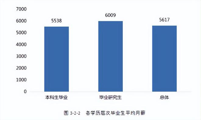 湖南這2所高校公布研究生畢業(yè)薪資數(shù)據(jù)！薪酬top100高校M6 米樂(lè)名單！(圖2)