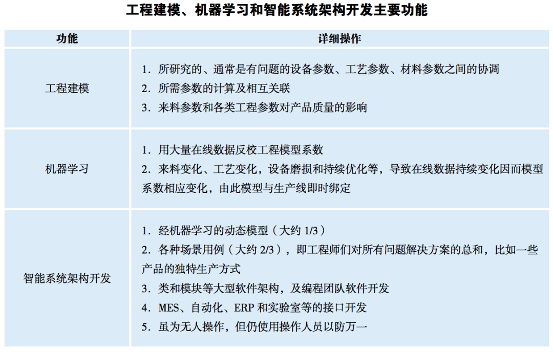 米樂M6 M6米樂中國企業(yè)智能制造現(xiàn)狀究竟如何？(圖1)