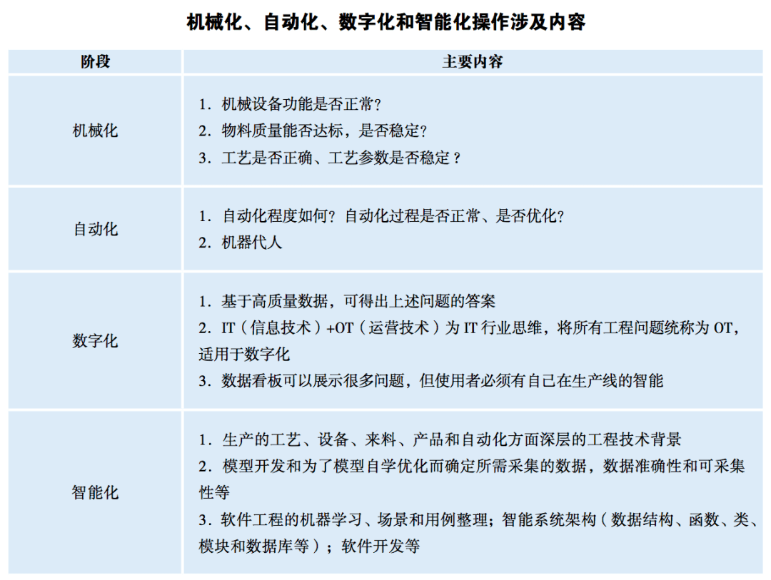 米樂M6 M6米樂中國企業(yè)智能制造現(xiàn)狀究竟如何？(圖2)