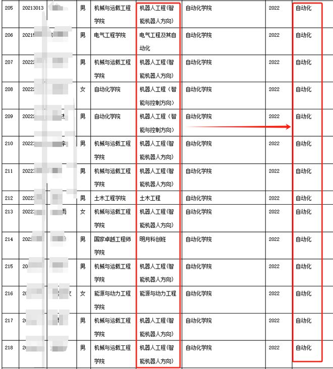 M6 米樂(lè)機(jī)器人成最慘專(zhuān)業(yè)！大學(xué)轉(zhuǎn)專(zhuān)業(yè)機(jī)器人超越土木轉(zhuǎn)出人數(shù)排第一(圖1)