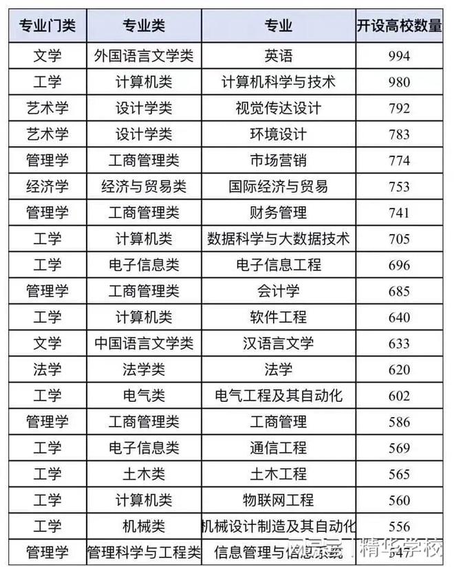 米樂 M6清北這些專業(yè)居然排名第五六位。哪些神級(jí)高校專業(yè)排名清北之前？(圖1)