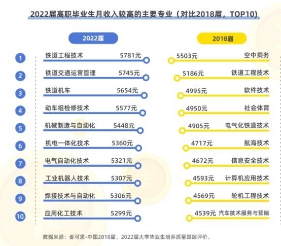 荊州職業(yè)技術(shù)學(xué)院好不好？米樂M6 M6米樂薪資一漲再漲這個(gè)專業(yè)收入可觀(圖1)