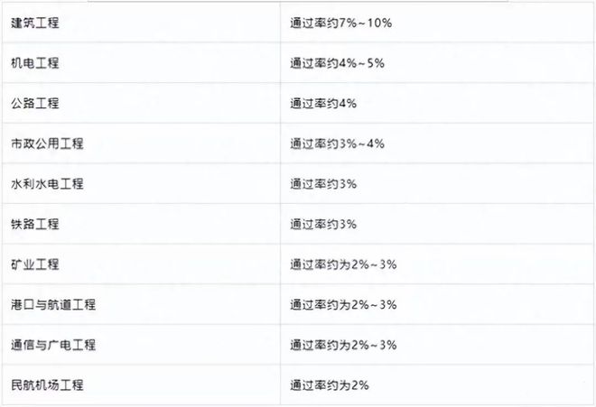 米樂 M6行情上漲？今年一建的熱門專業(yè)竟然是(圖1)