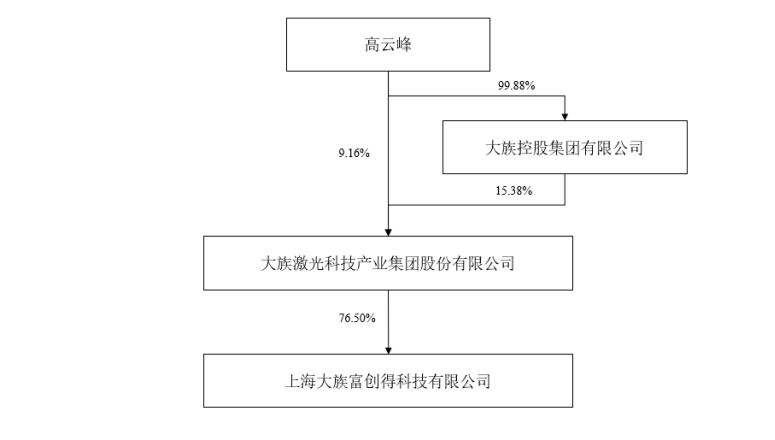 M6 米樂自動(dòng)設(shè)備什么是自動(dòng)設(shè)備？的最新報(bào)道(圖10)