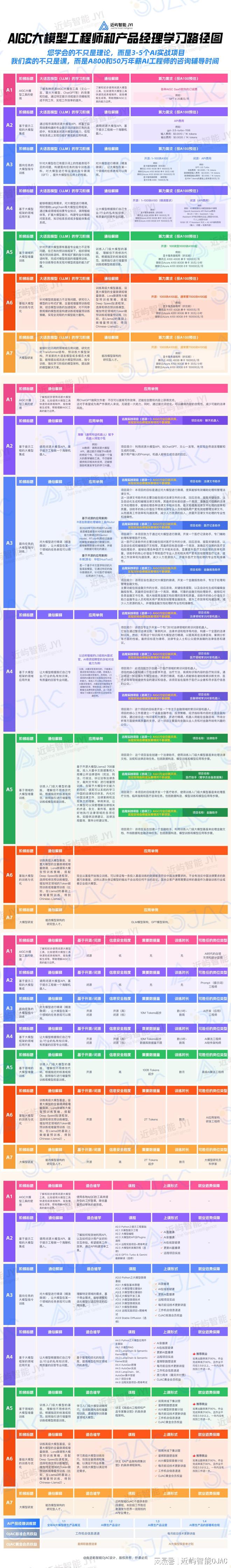 米樂 M6AIGC工程師如何才能搭建一個具備私有知識庫的AI大模型產(chǎn)品？(圖1)