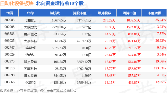 M6 米樂自動化設備板塊4月11日漲015%大豪科技領漲主力資金凈流出235億元(圖4)