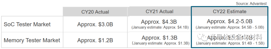 全球8家半導體測試設備排名及市場展望：美系占51米樂M6 M6米樂%日系占40%(圖5)