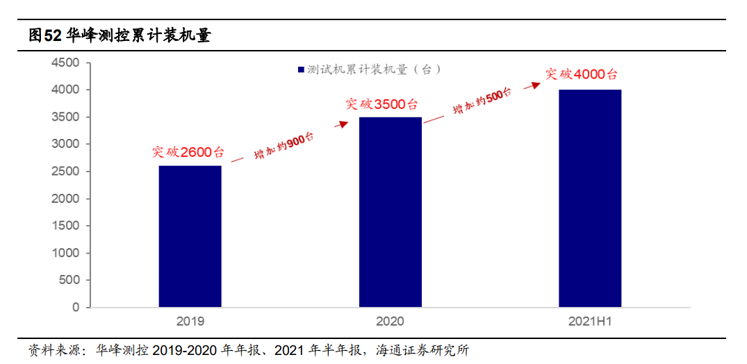 全球8家半導體測試設備排名及市場展望：美系占51米樂M6 M6米樂%日系占40%(圖14)