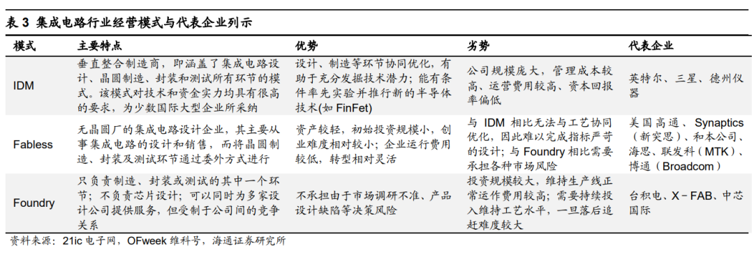 全球8家半導體測試設備排名及市場展望：美系占51米樂M6 M6米樂%日系占40%(圖8)